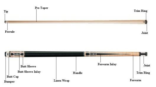best size for a Pool Cue